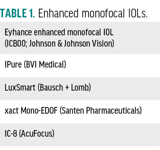 An Inside Look At Innovations In Ophthalmology: Cataract Surgery ...